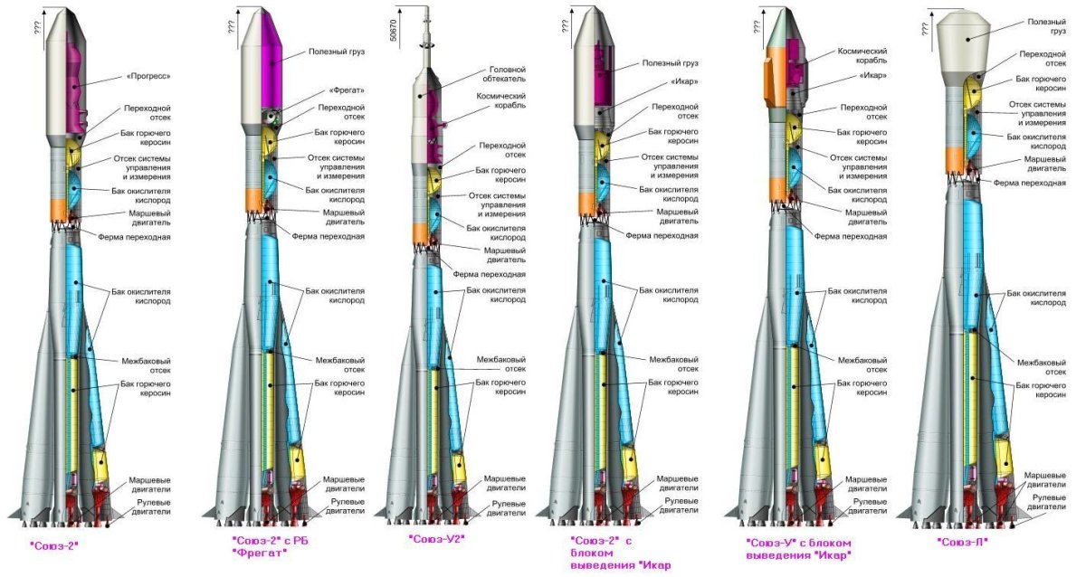 Ракета-носитель Союз 2.1 а чертеж