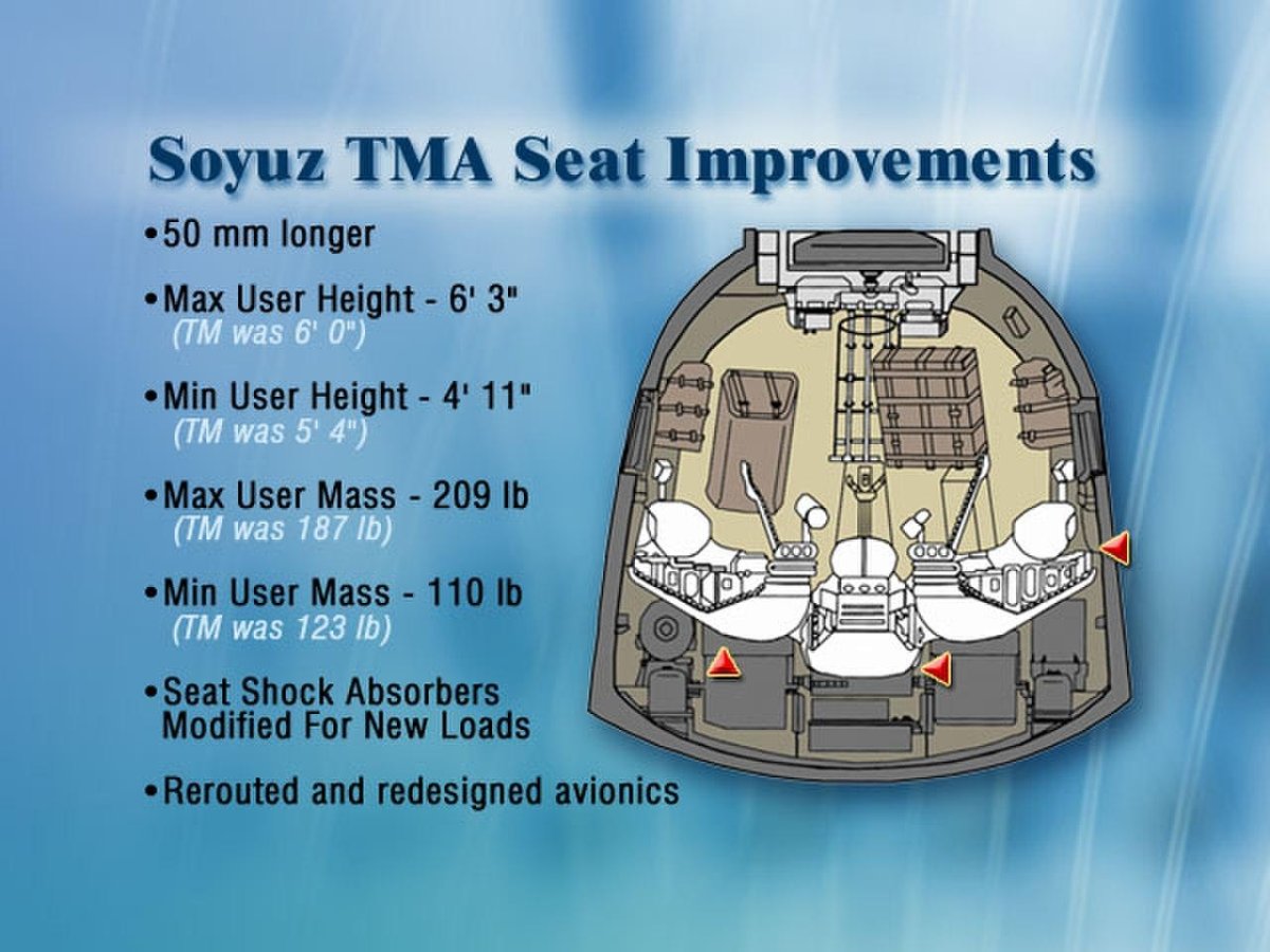 Спускаемый аппарат Союз чертеж
