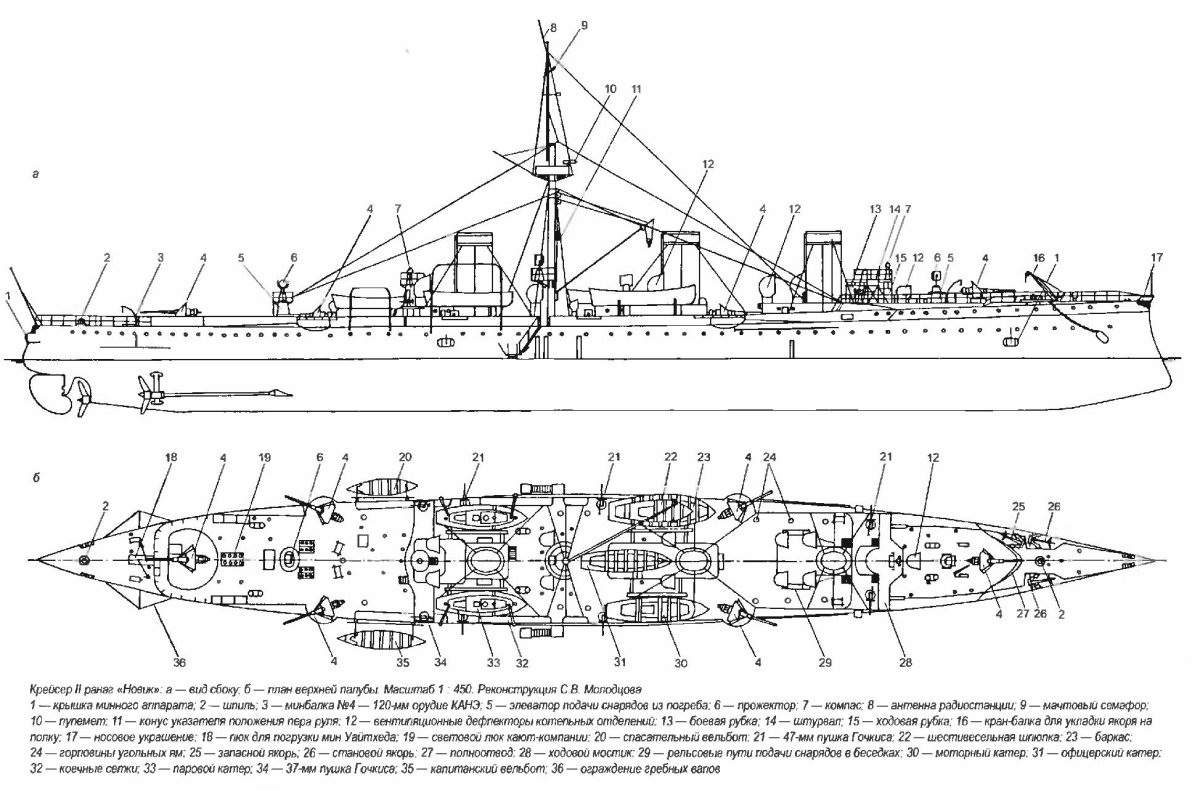 Крейсер 2 ранга Новик чертежи