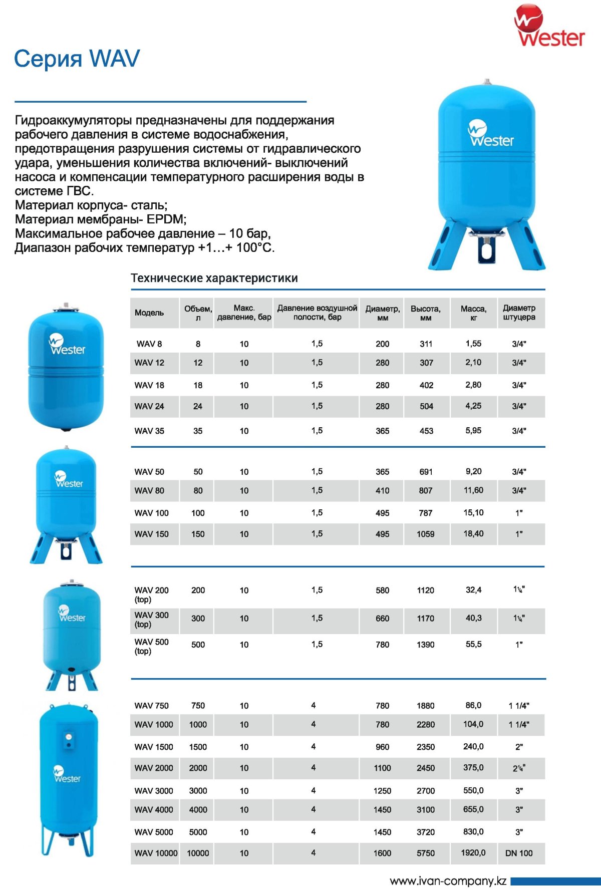 Гидроаккумулятор Wester WAV 200 литров