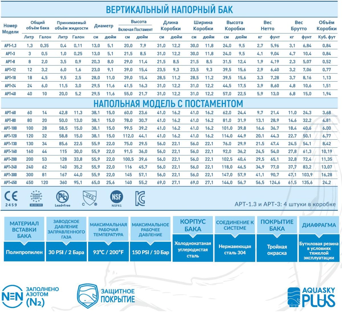 Таблица давления в гидроаккумуляторе 80 литров