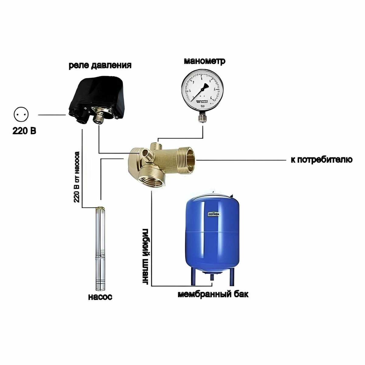 Схема подключения электронного реле давления воды для насоса