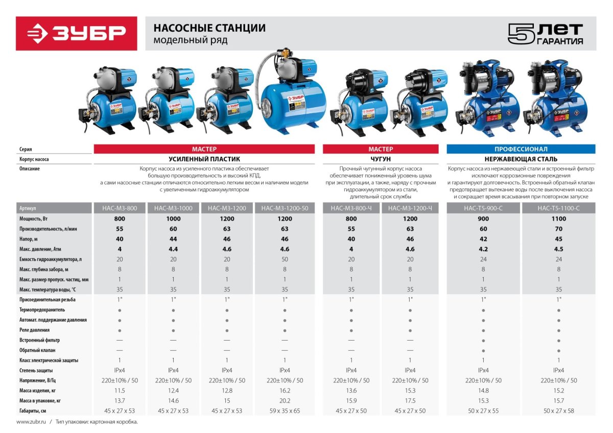 Насосная станция ЗУБР нас-м3-800 вихревой