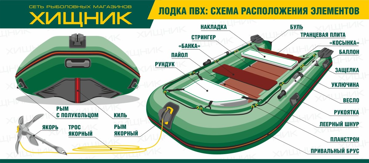ПВХ лодки 370 пайол