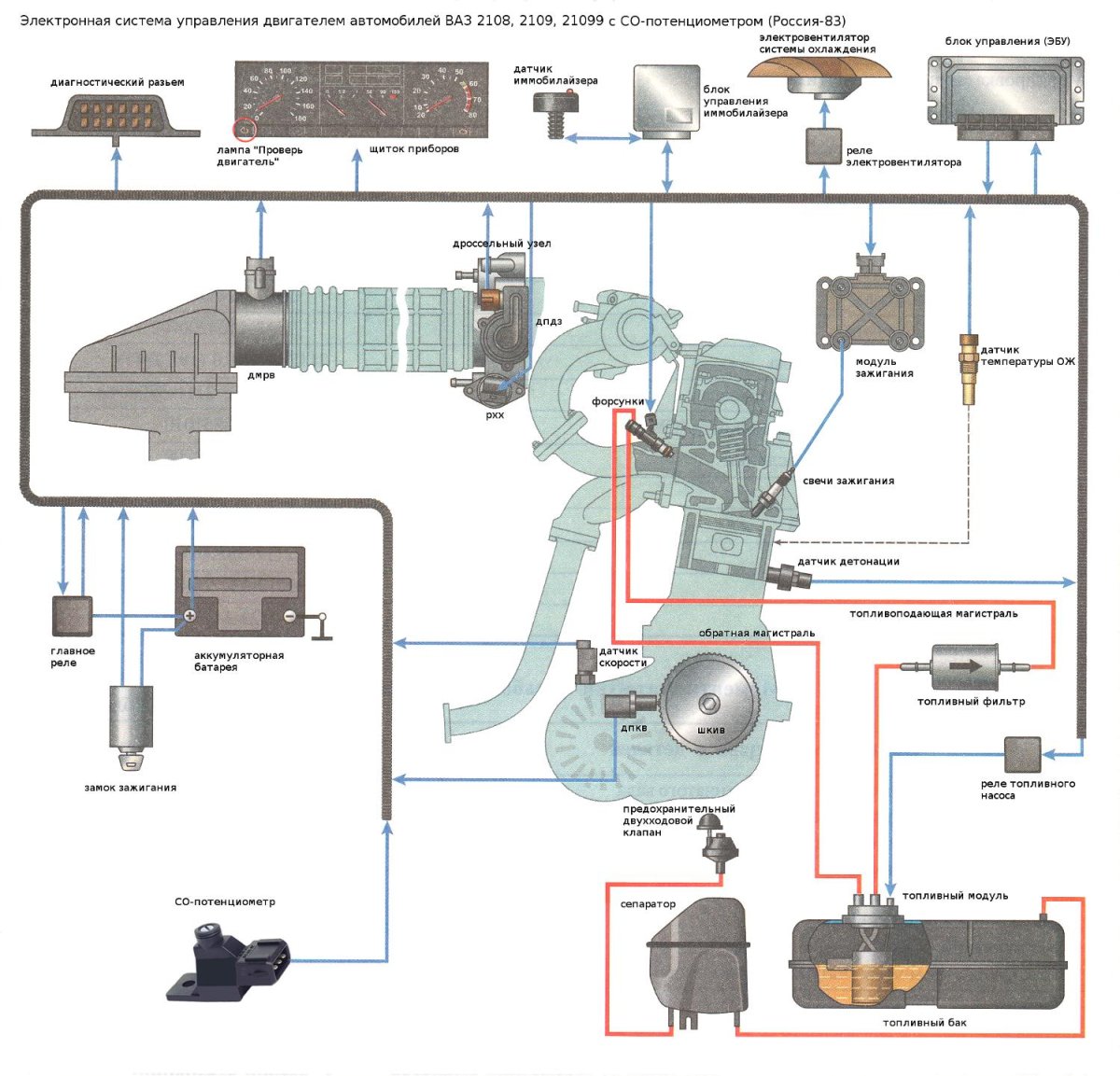 Схема датчиков двигателя ВАЗ 2112
