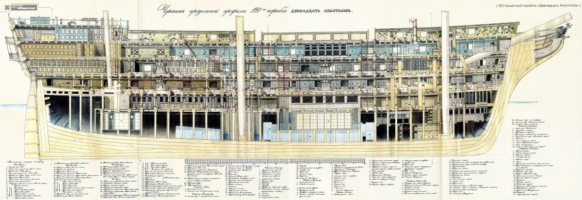 Линейный корабль 12 апостолов чертежи