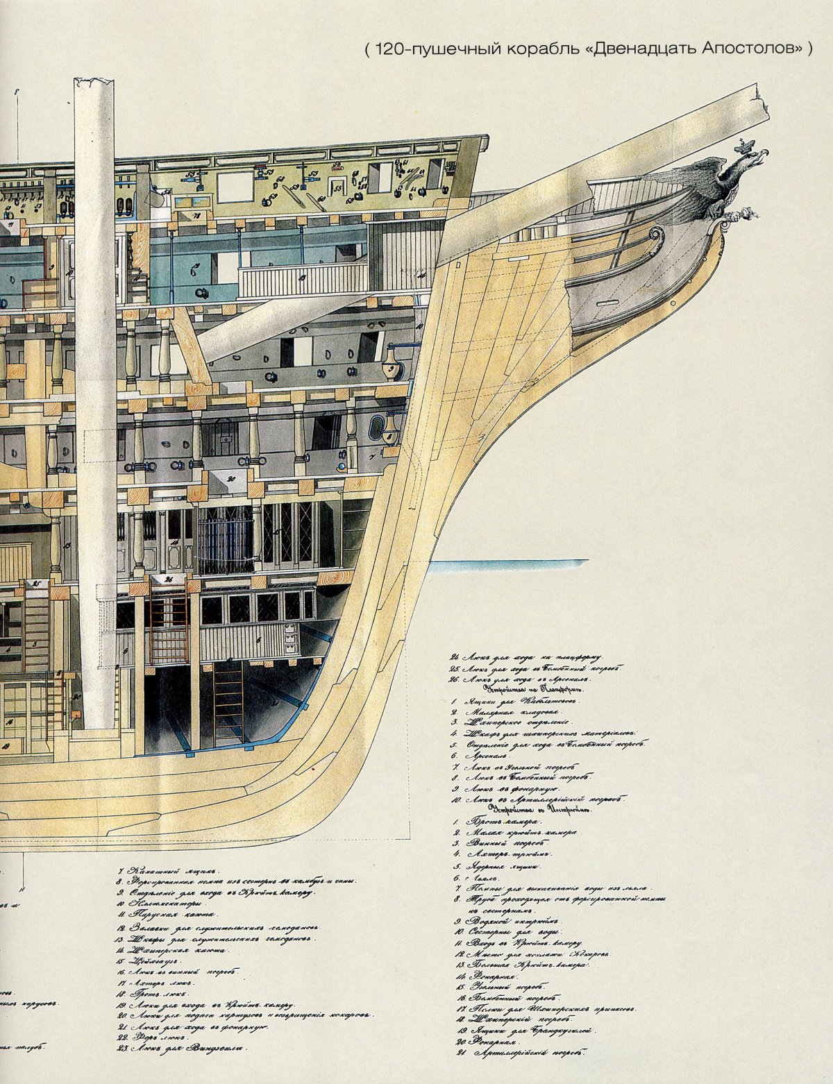 12 Апостолов линейный корабль