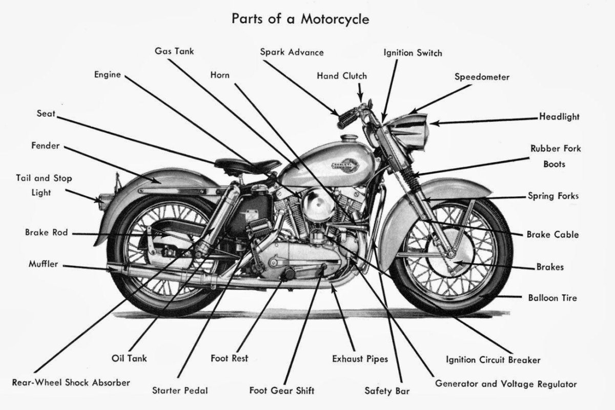 Motorcycle Parts