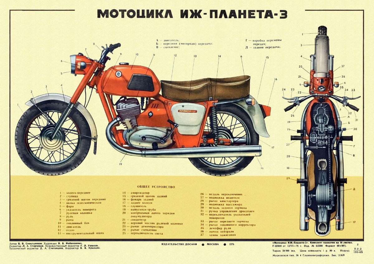 Устройство мотоцикла ИЖ Планета 3
