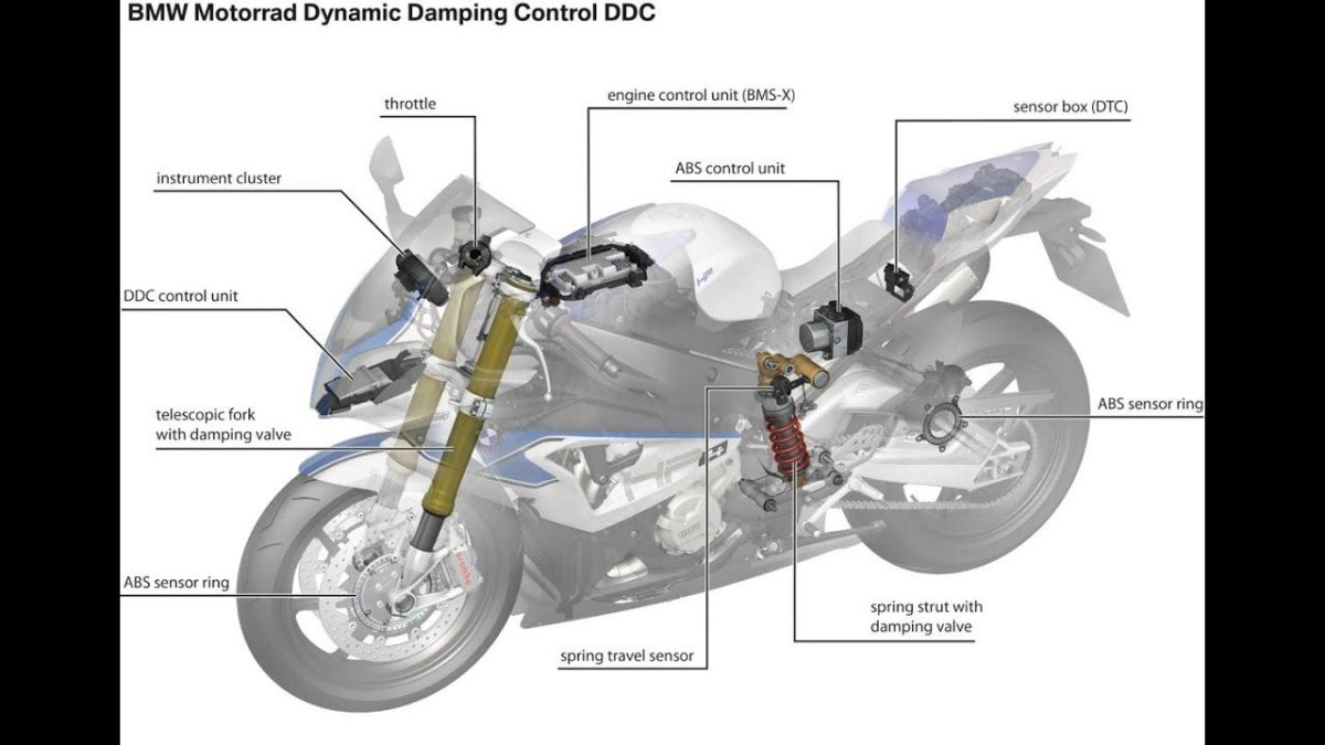 Блок DDC BMW s1000rr