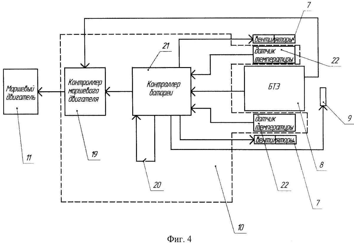 Структурная схема управления БПЛА