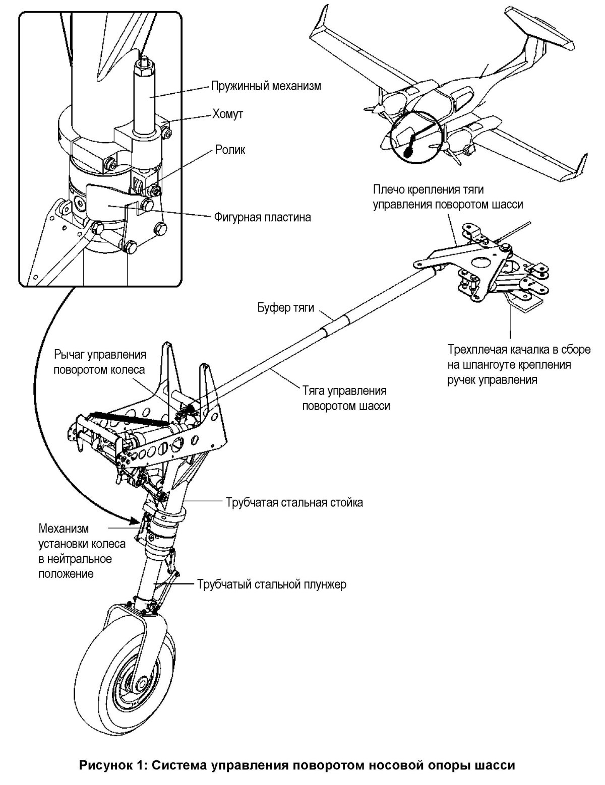 Ручка управления передней стойкой шасси