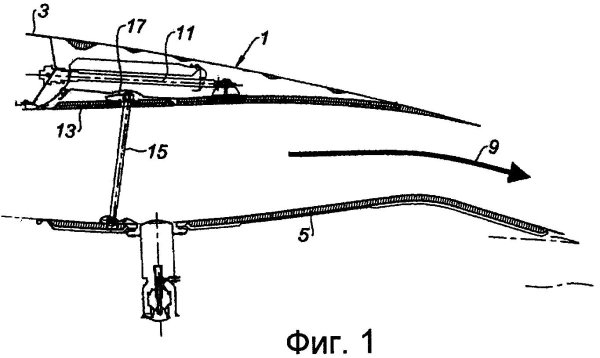 Реверсивная тяга самолета