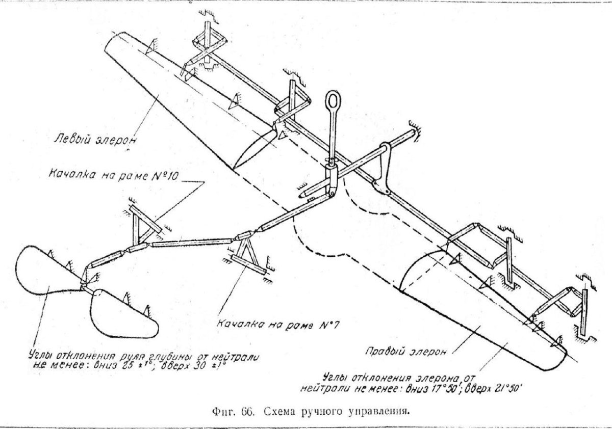 Схема рычажного управления самолета