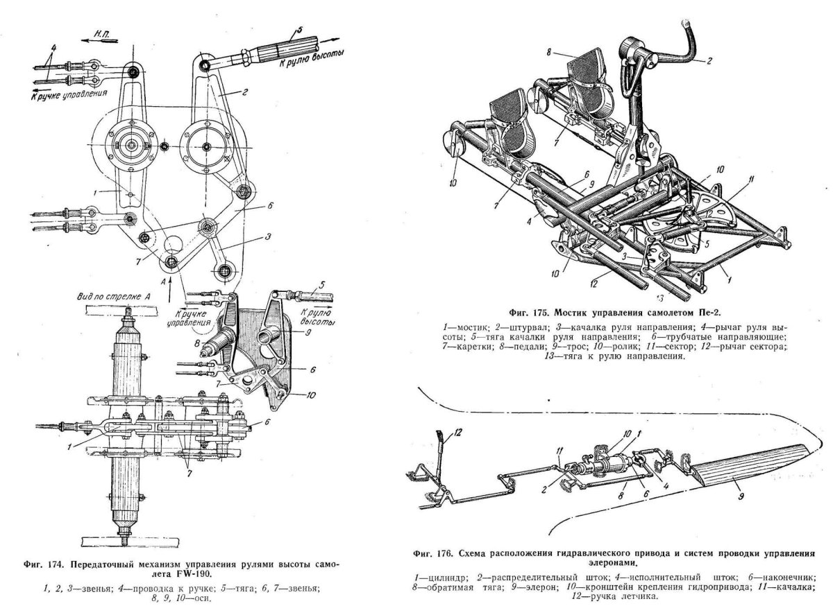 Схема управления элеронами самолета