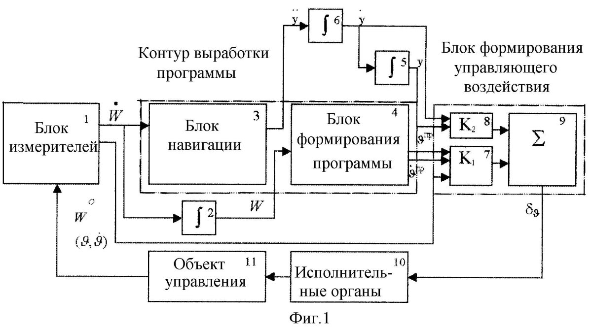 Блок формирования