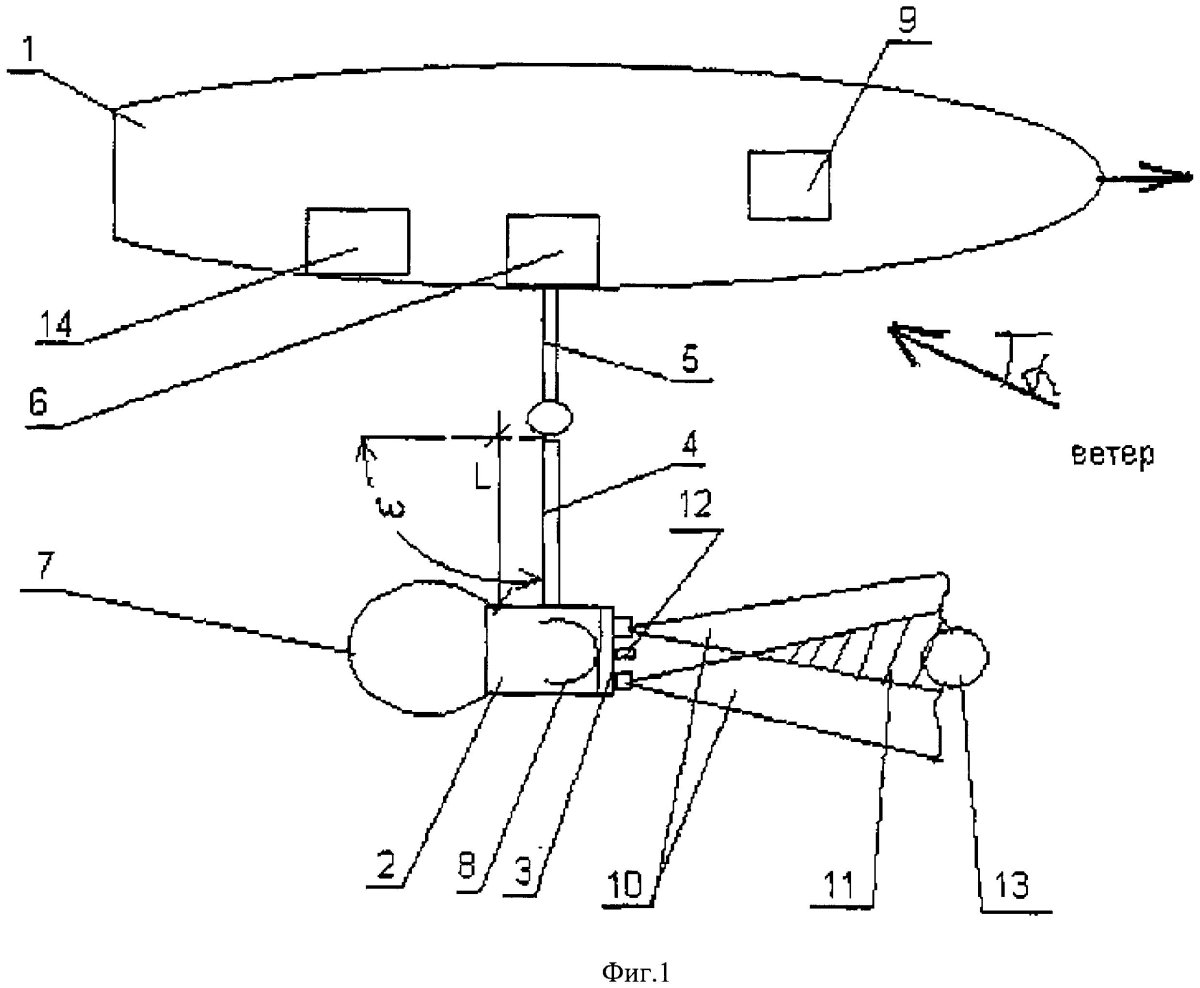 Управление электроприводом БПЛА
