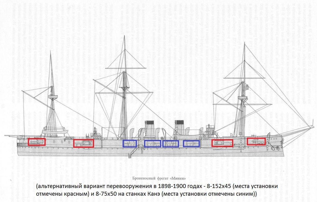 Броненосный Фрегат Минин