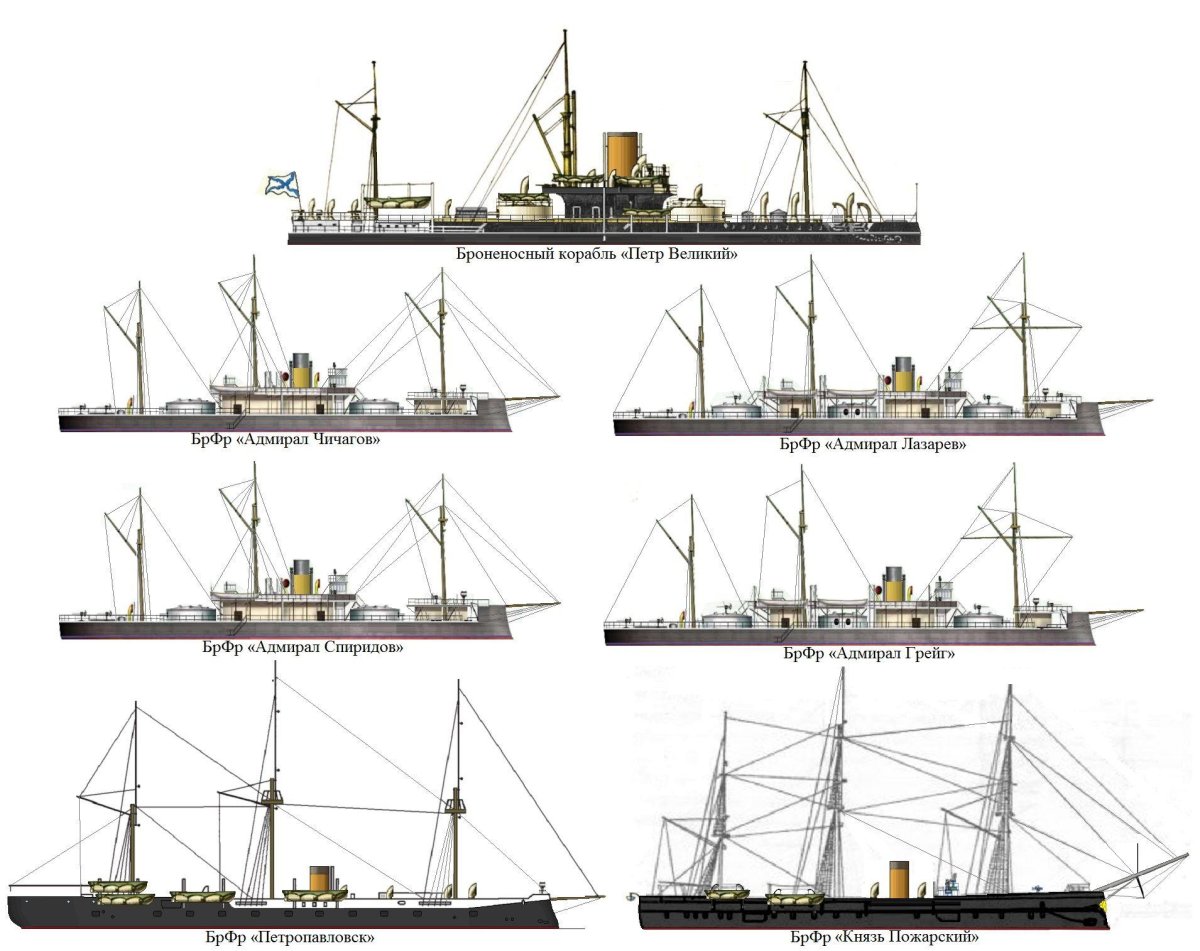 Канонерские лодки российского Императорского флота