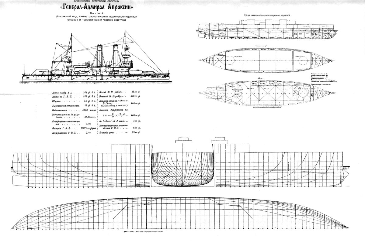 Броненосец Апраксин чертежи