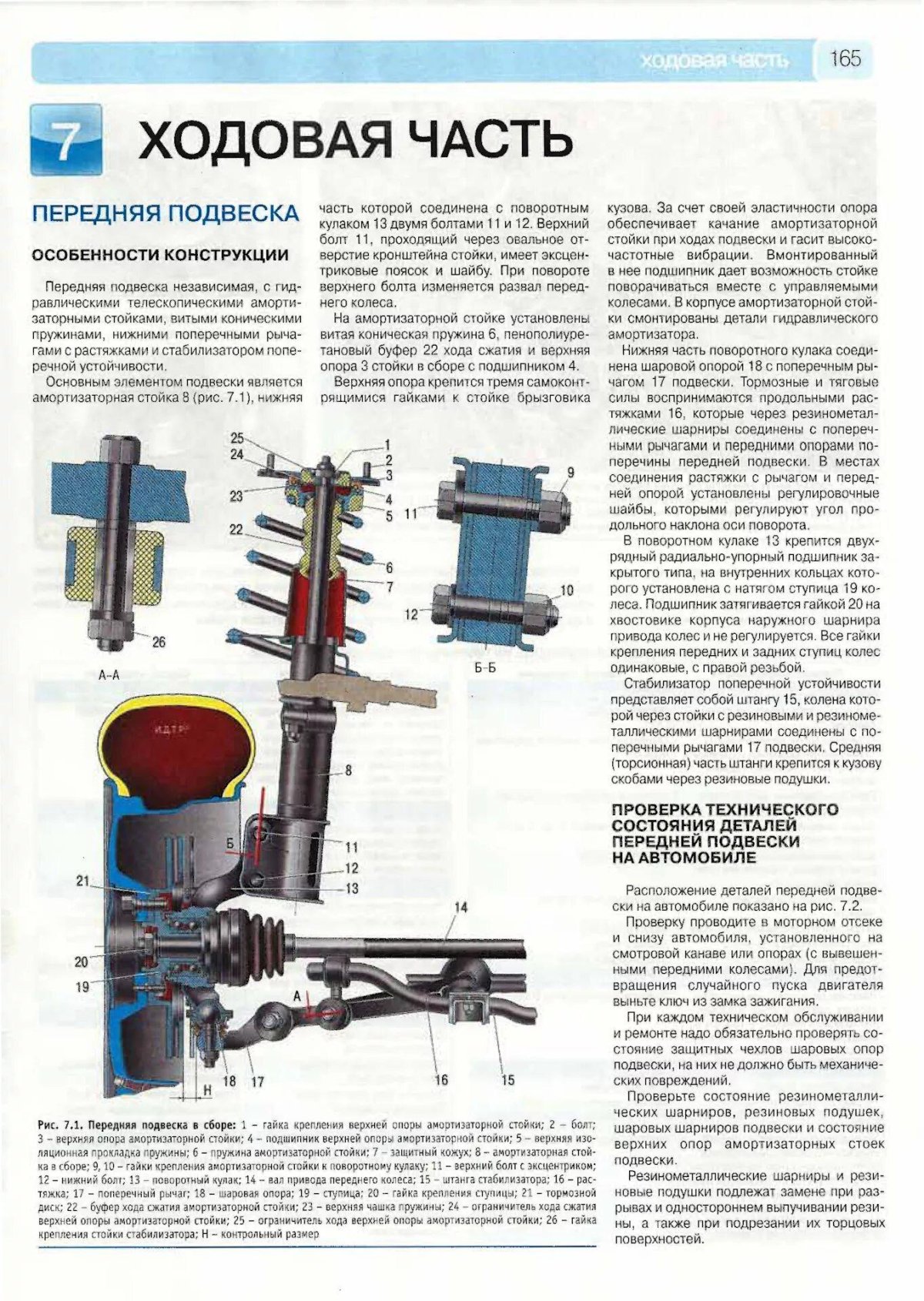 Передняя подвеска Лада Гранта схема и описание