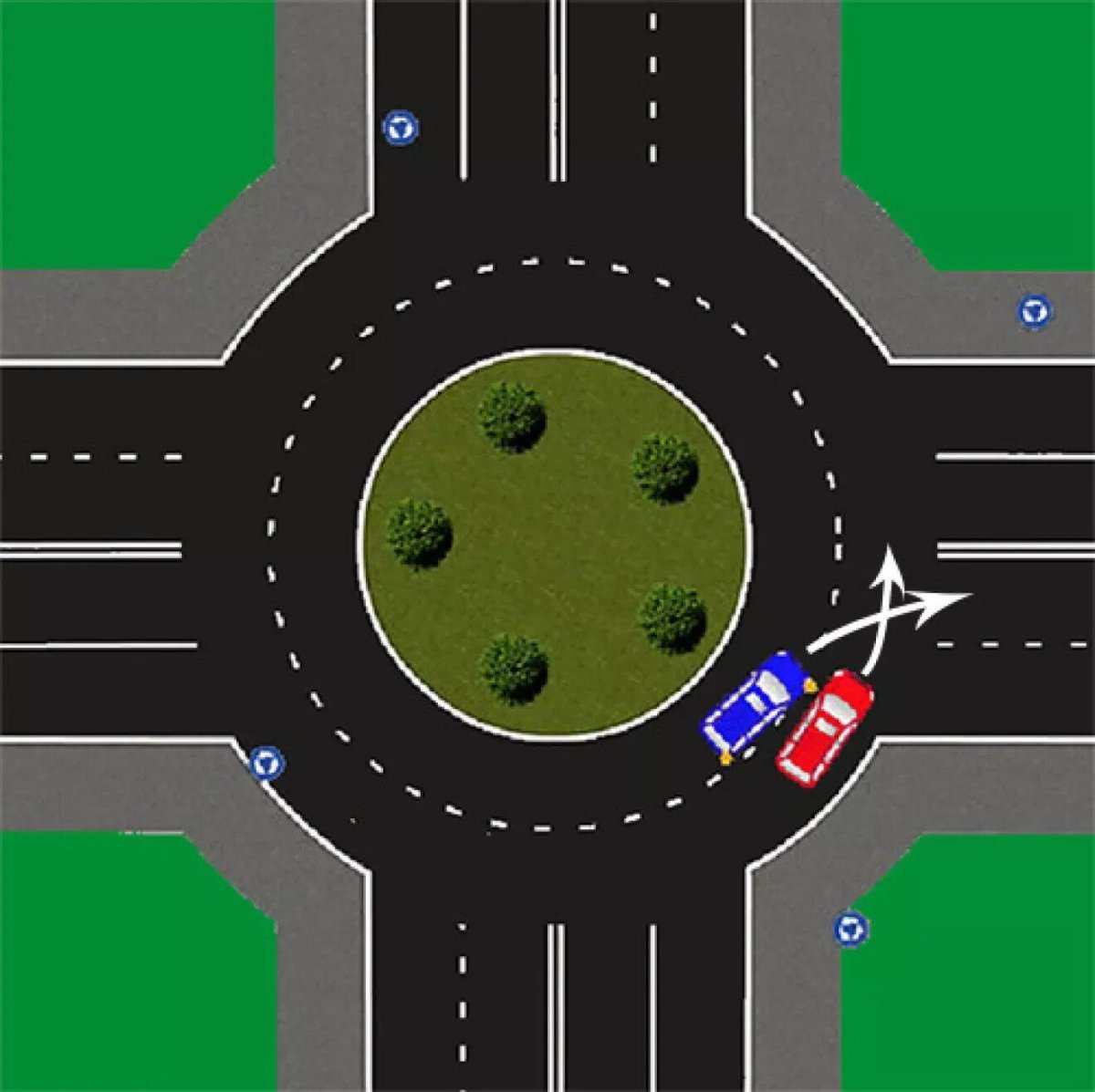 Проезд кругового перекрестка ПДД