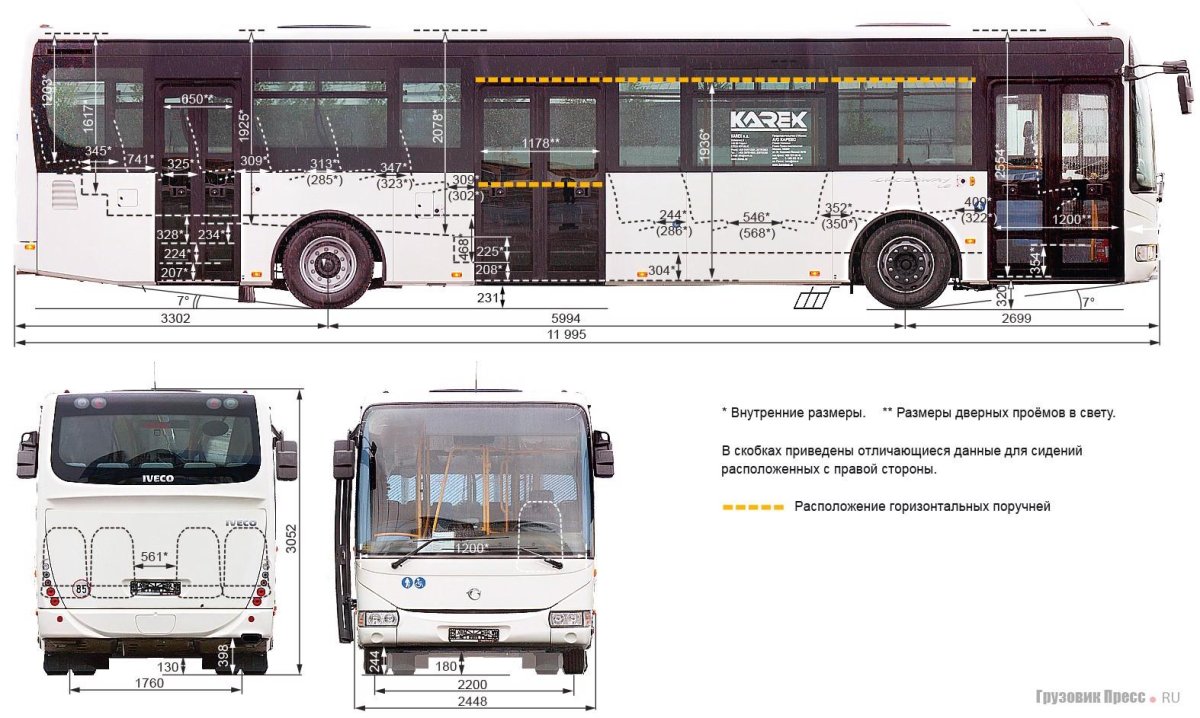 Габариты автобуса НЕФАЗ 5299