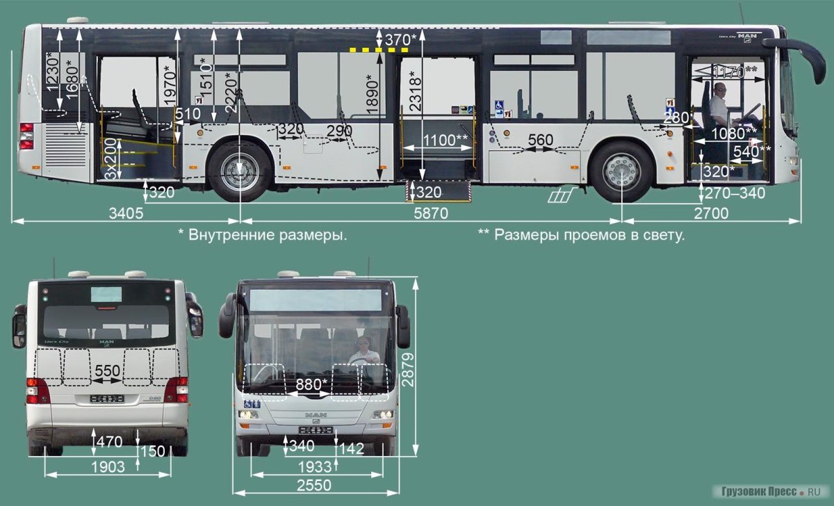 Габариты автобуса ман Лионс
