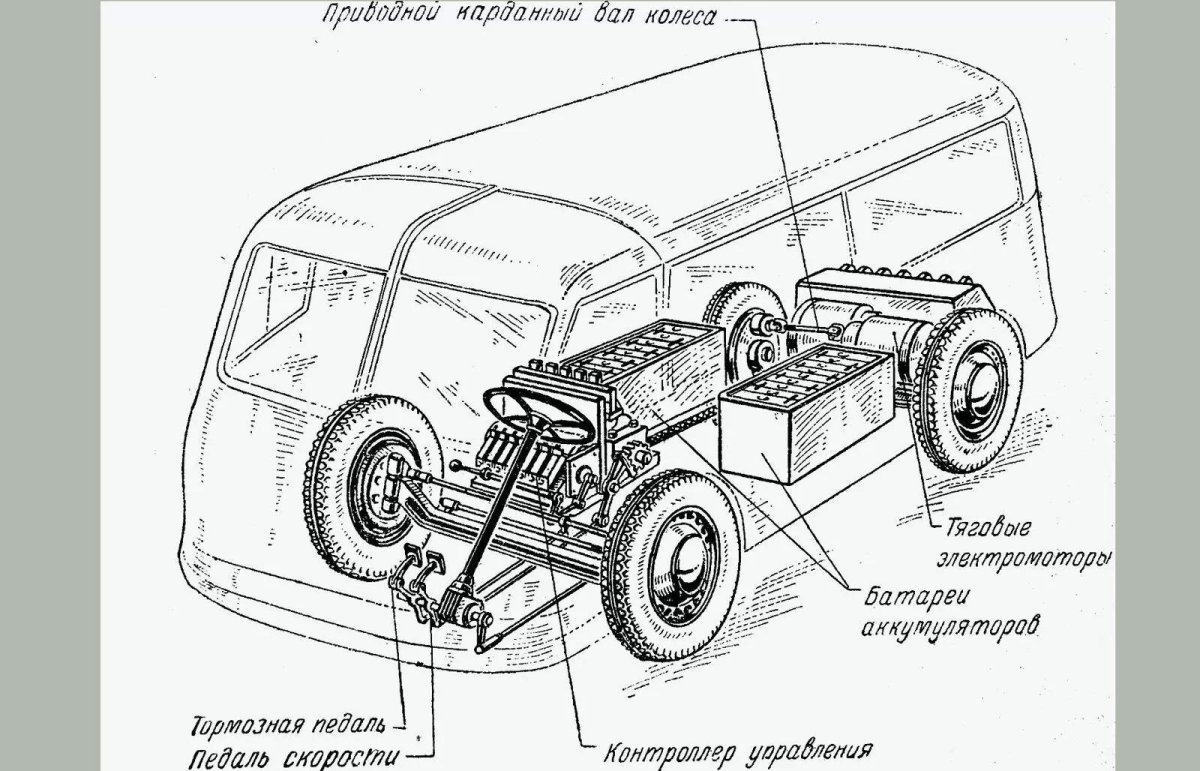 Схема электродвигателя электрокара
