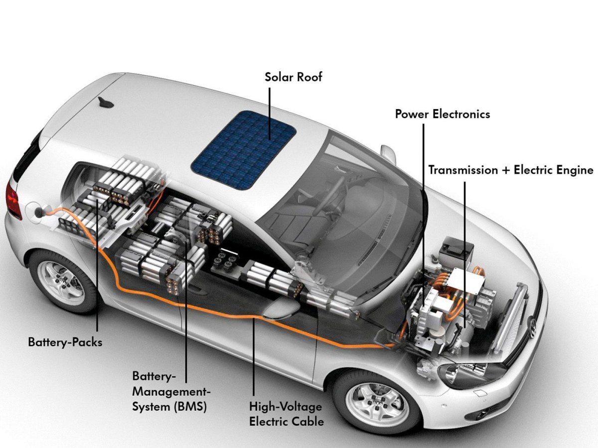 VW E Golf АКБ для электромобилей