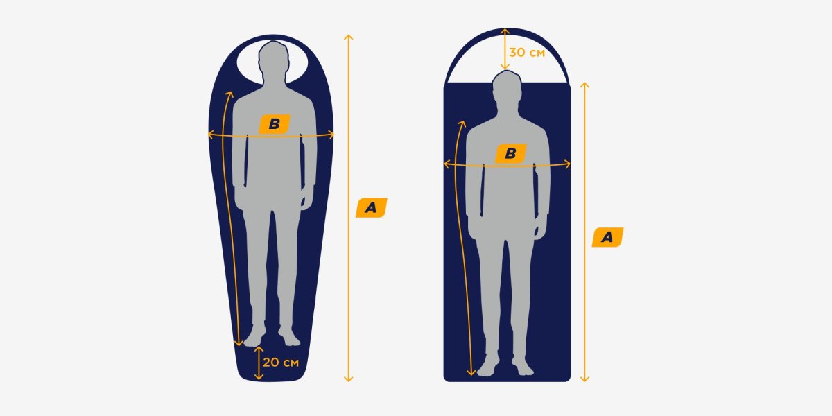 Спальный мешок Размеры