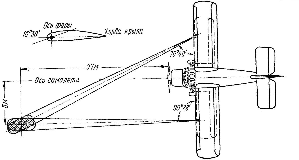 Посадочная фара самолета