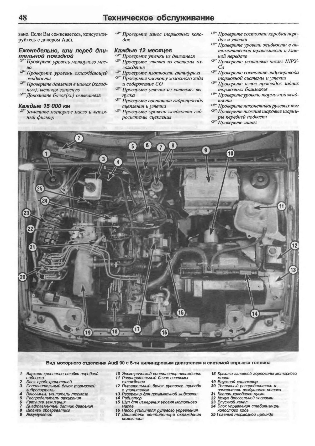 Моторный отсек Ауди 80 б3