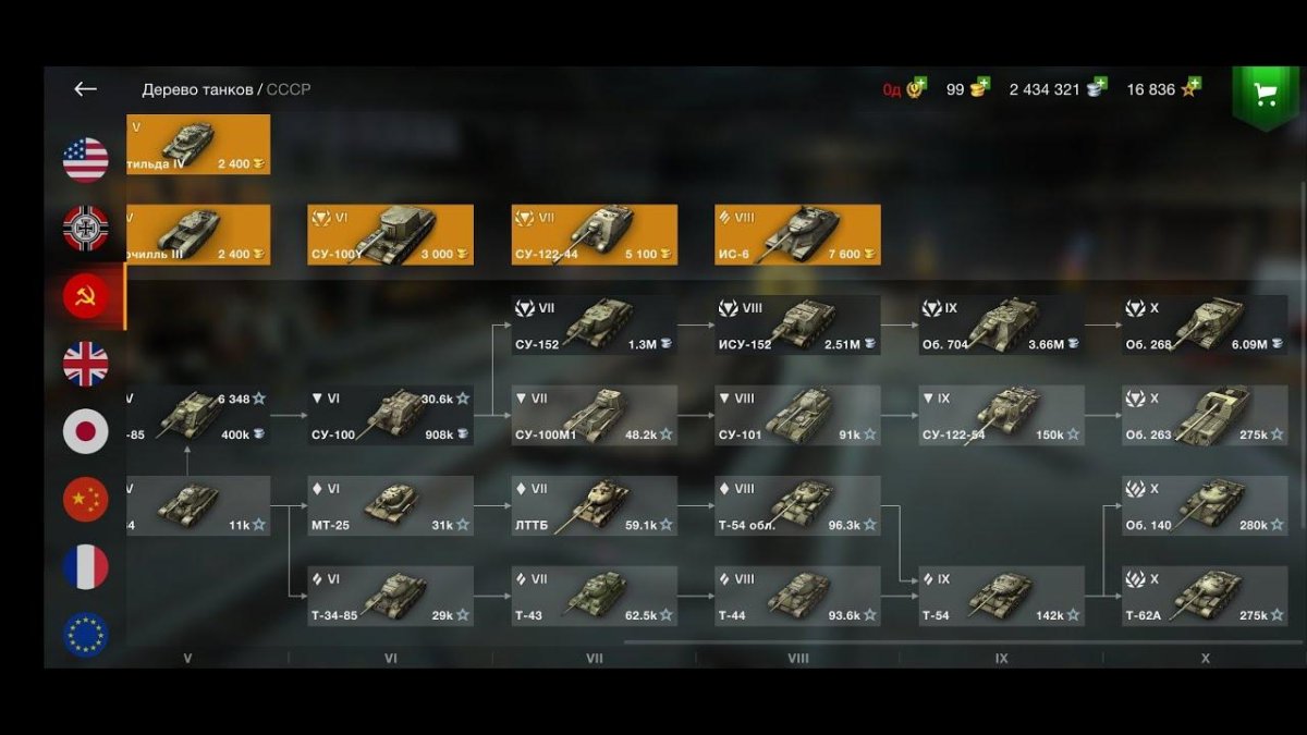 WOT Blitz ветка объект 268