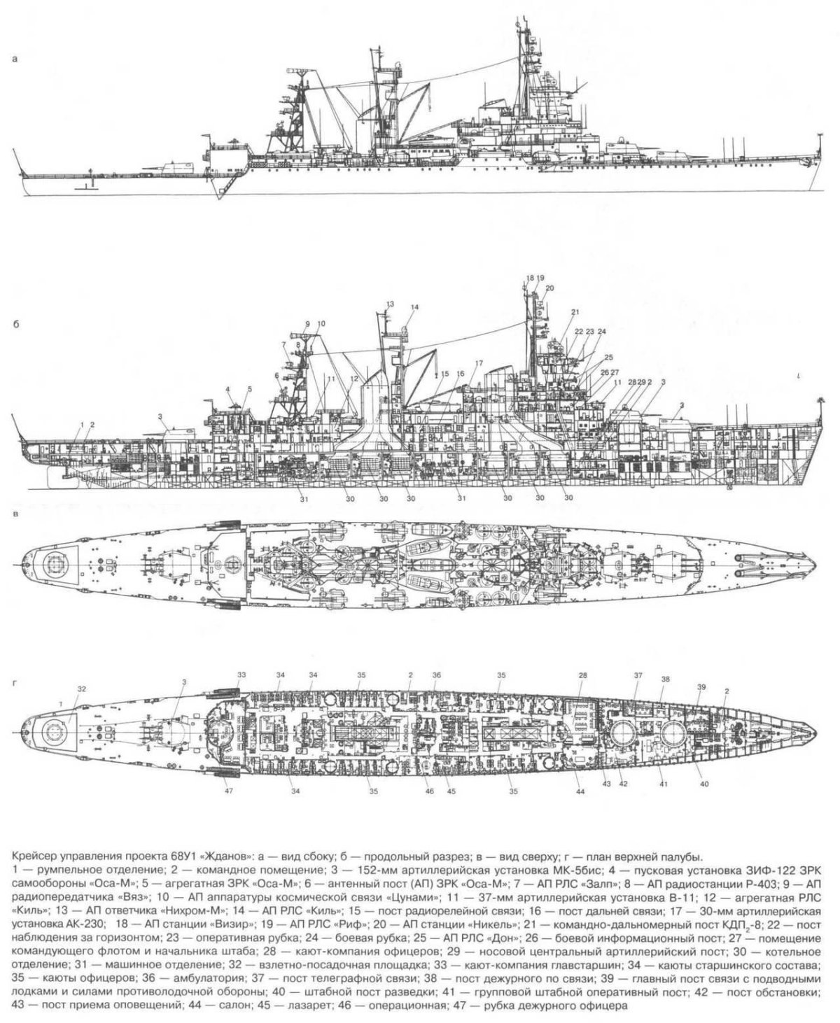 Артиллерийские крейсера ВМФ СССР