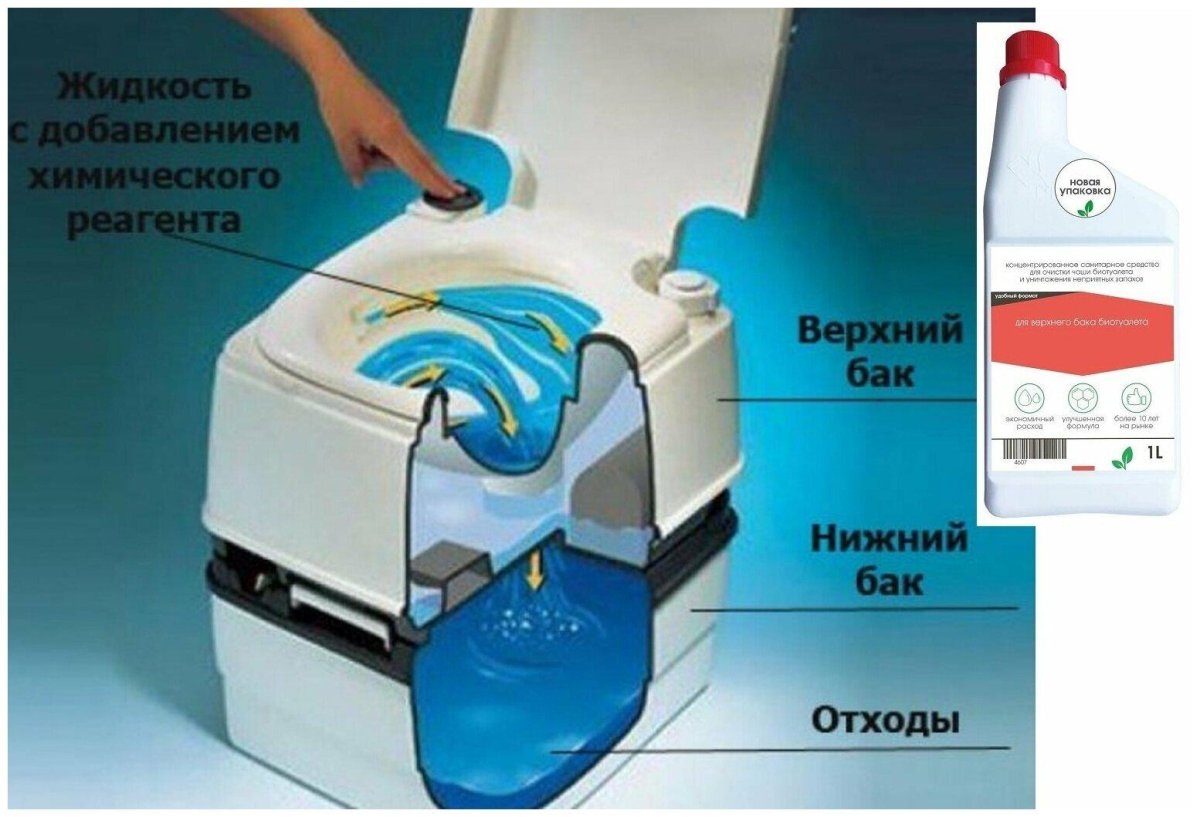 Thetford porta Potti 145