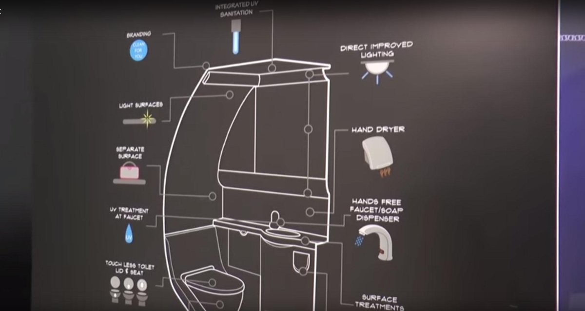 Санузел в самолете Размеры