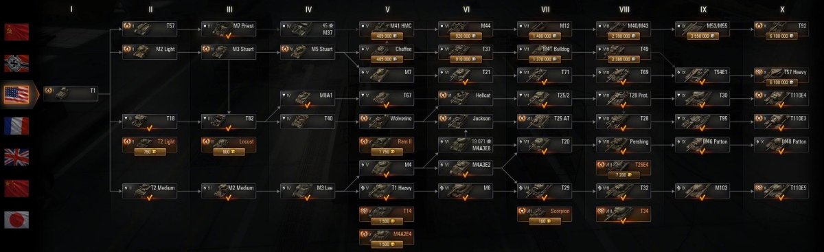 WOT ветка американских танков