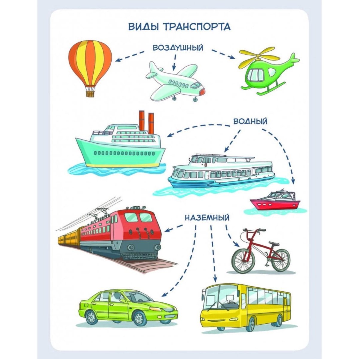 Автомобили и транспорт детские энциклопедии с Чевостиком