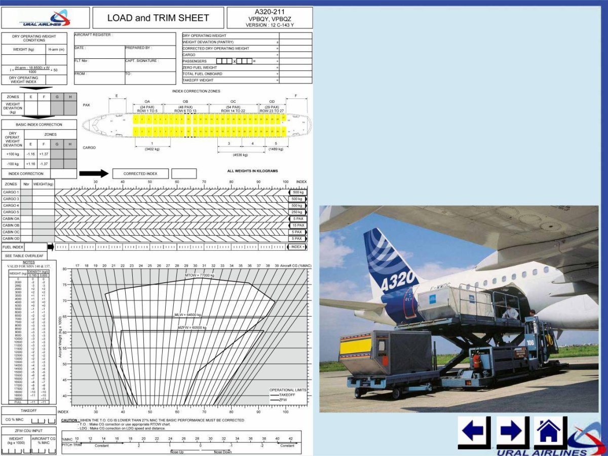 Центровочный график a320