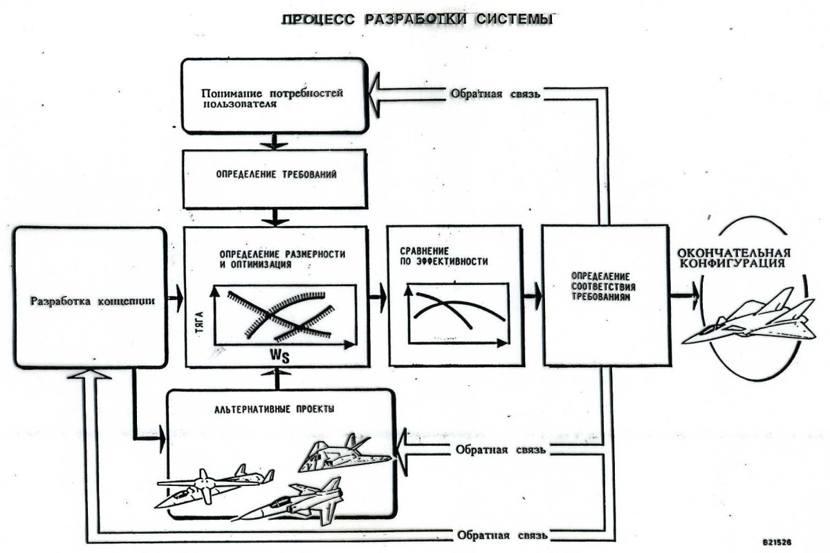 Проектирование схема