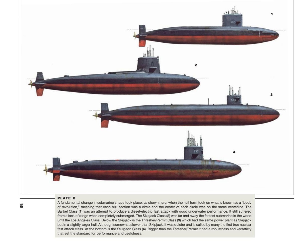 Скипджек подводная лодка