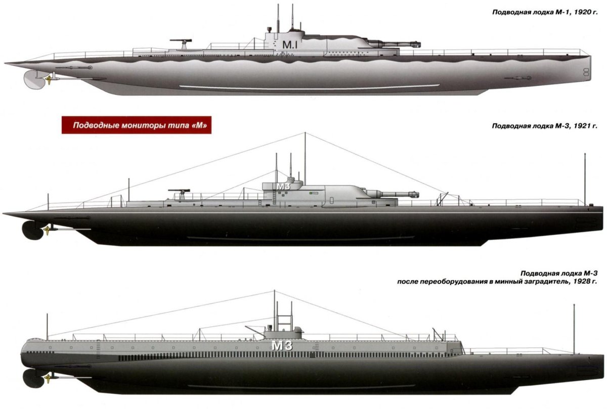 Подводный монитор м1