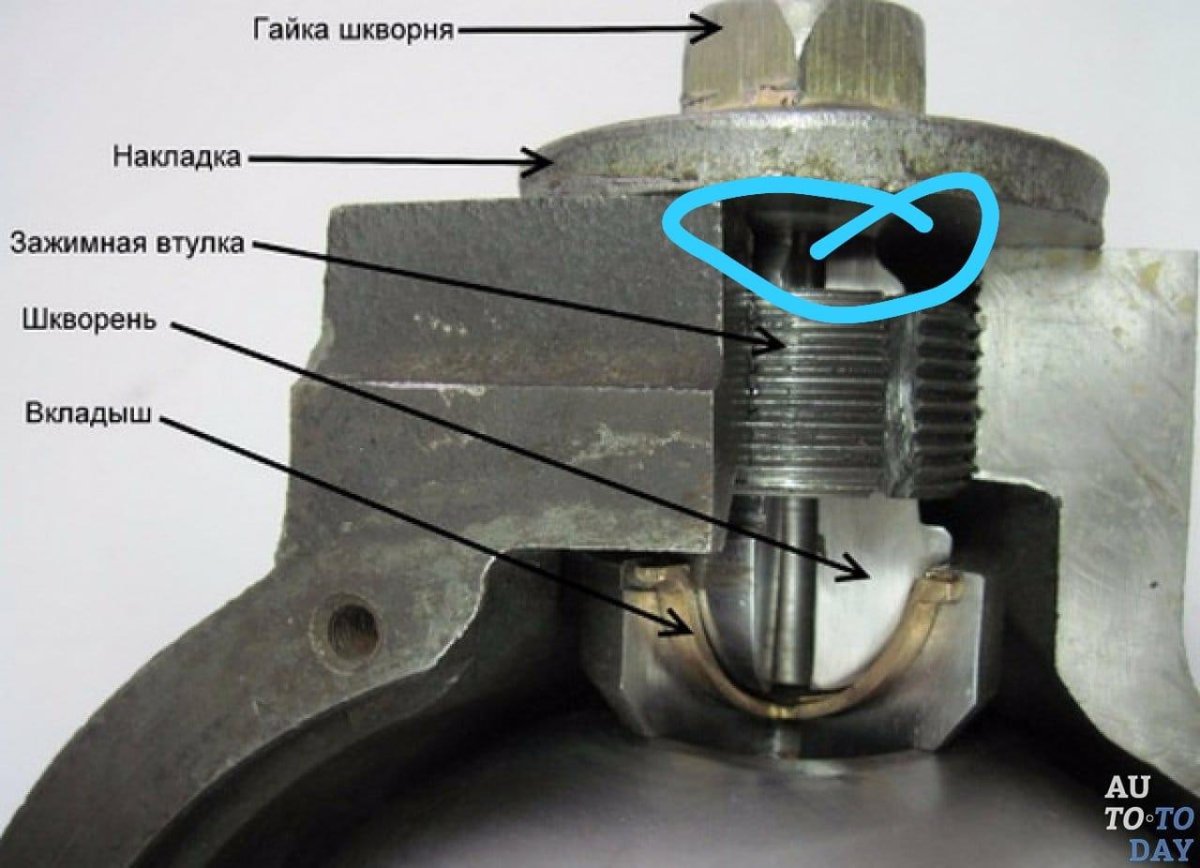 Гайка шкворня УАЗ Хантер
