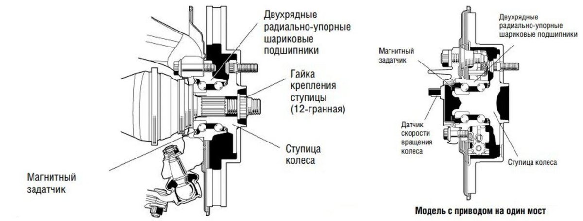Ступичный подшипник рав 4 2 поколения