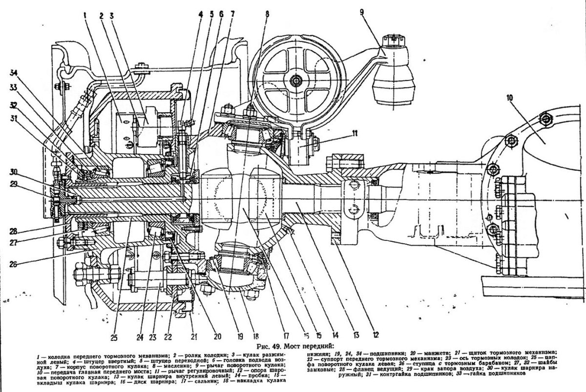 Передний мост КАМАЗ 4310 схема