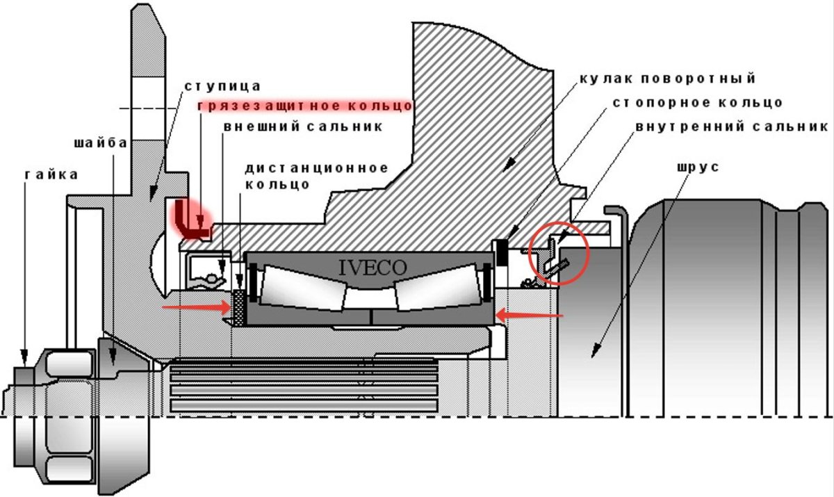 Схема ступицы Нива 2121