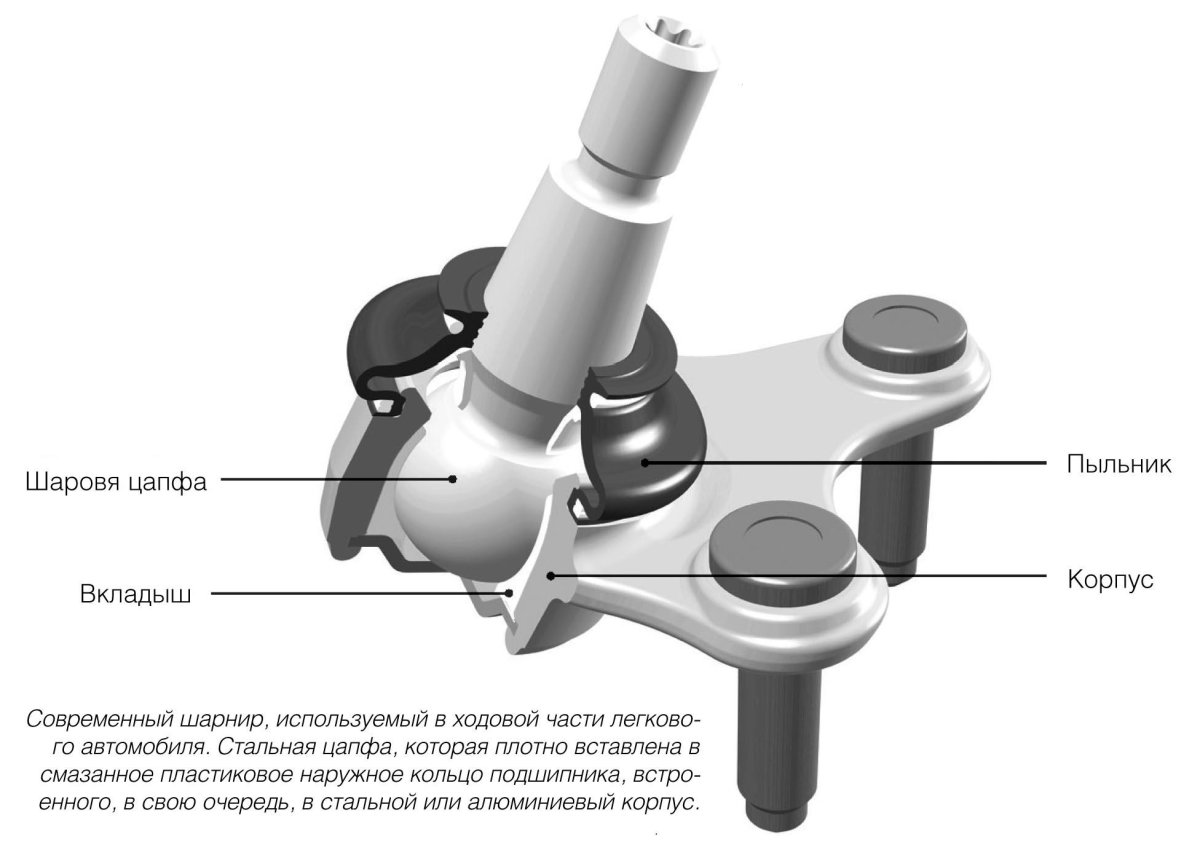 Шаровые цапфа для угловых шарниров k0713.1006
