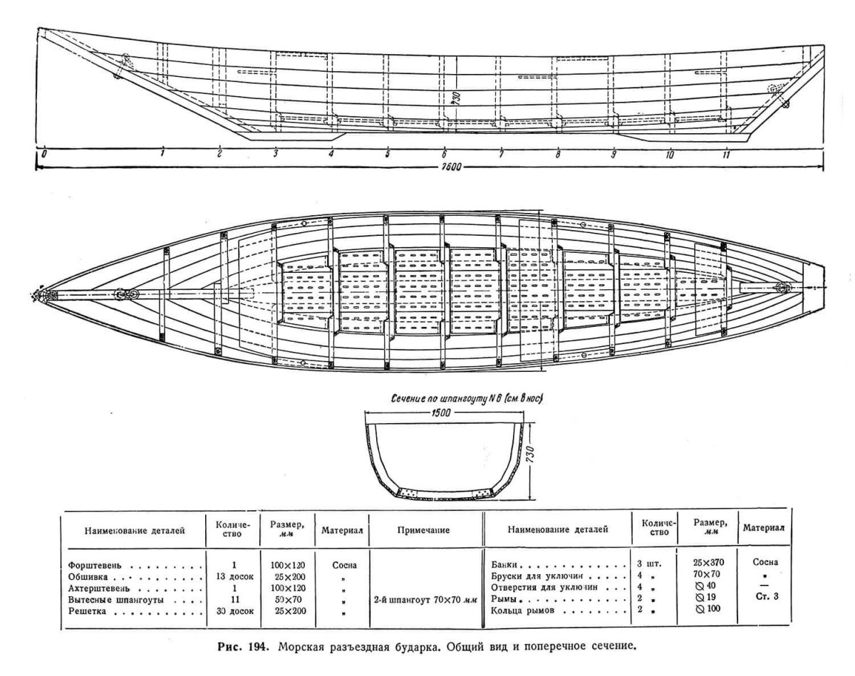 Новгородская Сойма лодка чертежи