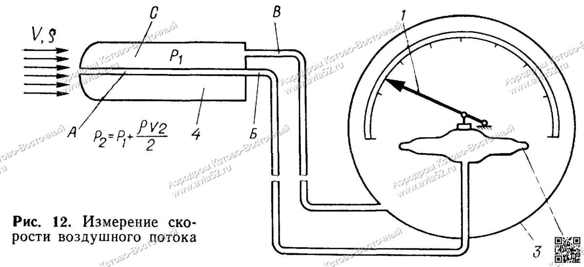 ПВД-6м приемник воздушного давления